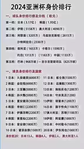 韩国阵容价值插图