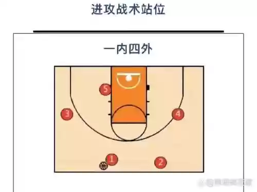 半联防阵容插图1