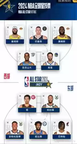 nba阵容2024插图1