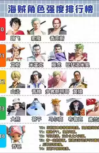 大和阵容搭配pve插图
