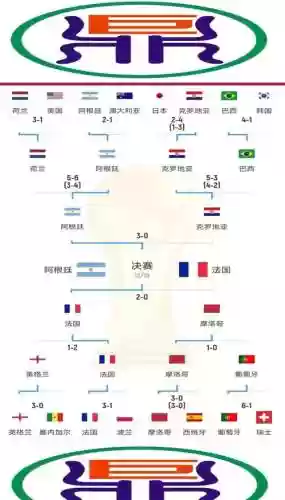 卡塔尔阵容归化_1插图1