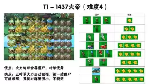 危机游轮阵容插图
