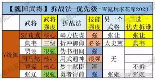 大成魏国阵容_1插图1