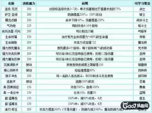 魔力宝贝怀旧装饰技能与刻印