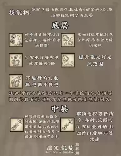 饥荒小女孩技能插图