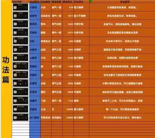 仙境传说装备升级后精炼插图