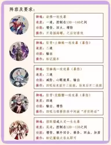 平民魔道阵容搭配插图