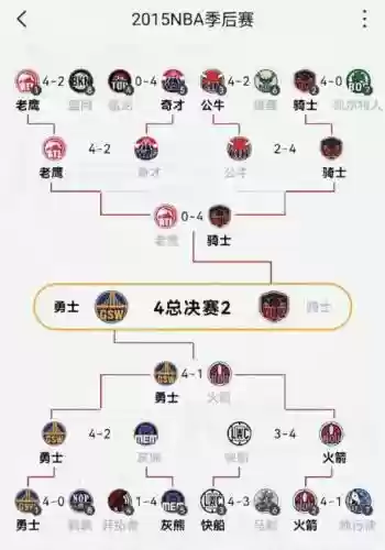 猛龙阵容合理插图1