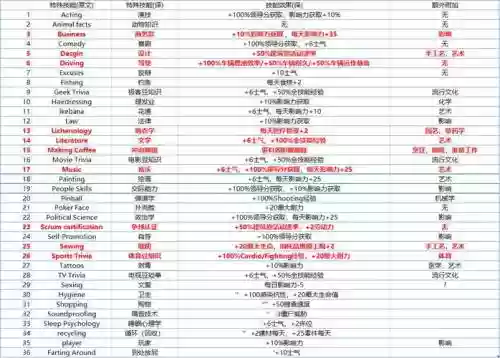 腐烂国度技能作弊插图1