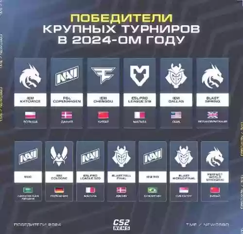 csgo夺冠阵容插图