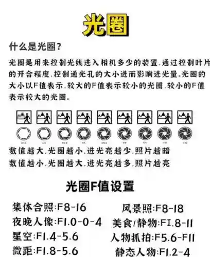 光圈密码攻略插图