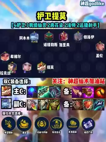 联盟最矮阵容插图