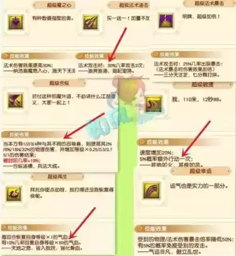 梦幻西游2魔兽秘诀慧根插图1