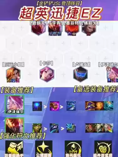 ez阵容插图