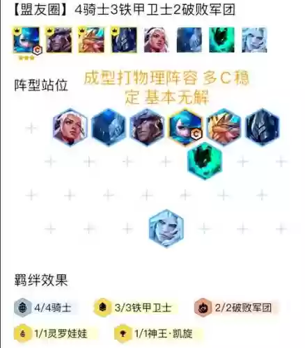 王者骑士阵容搭配插图
