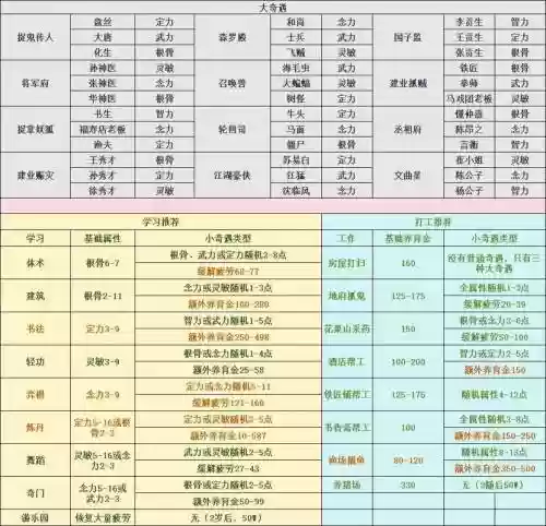 梦幻西游喂孩子详细攻略插图