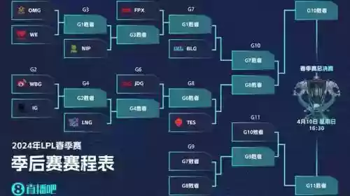 lpl阵容预测插图