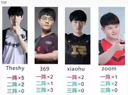 lpl成型阵容插图