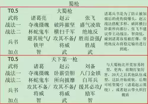 蜀志攻略_1插图1