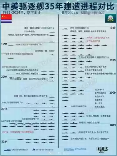 德拉诺船坞舰船分配攻略插图1