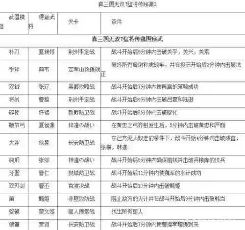 真三国无双7技能触发插图