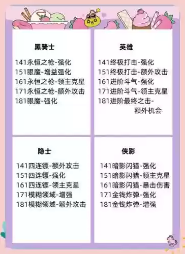 冒险岛回蓝技能吗插图1