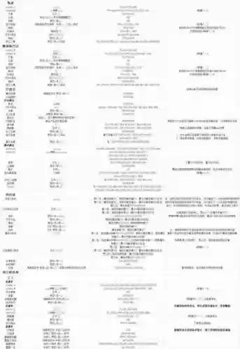 鬼泣5技能连招插图1