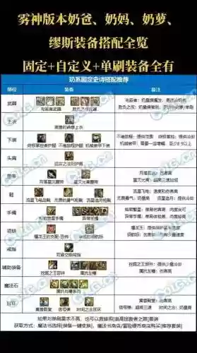 dnf输出奶爸武器排名插图