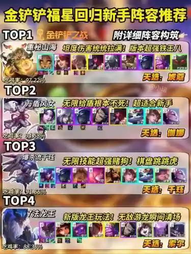 阵容选装插图1