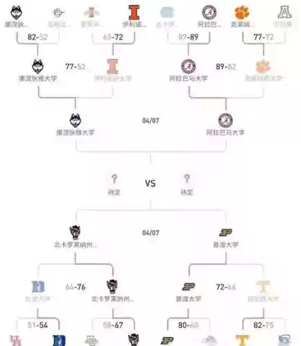 ncaa阵容分析插图