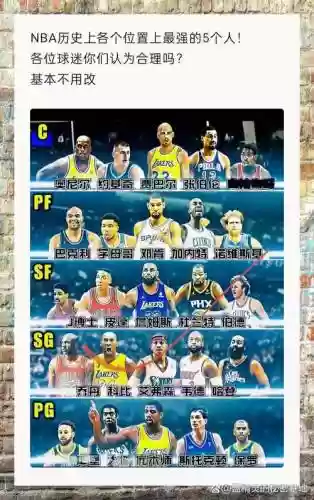 看图搭配nba阵容插图