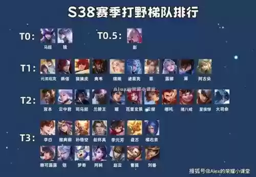 打野阵容配乐插图1