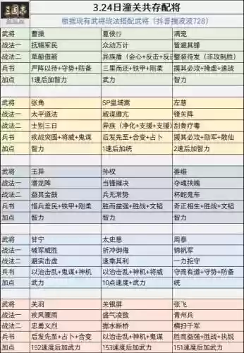 三国志技能最多插图