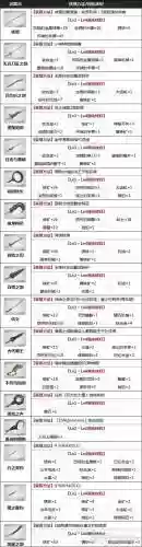 尼尔九把隐藏武器_1插图1