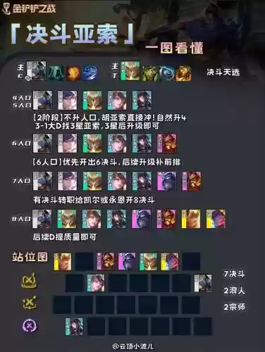 云顶s4决斗大师阵容搭配插图