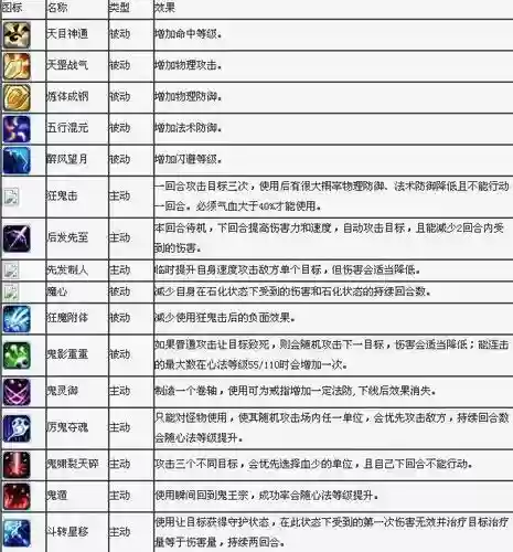 梦幻诛仙2门派攻略插图