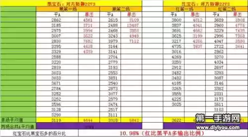 梦幻西游无双红宝石插图