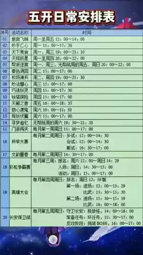 梦幻西游每周要做的事插图1