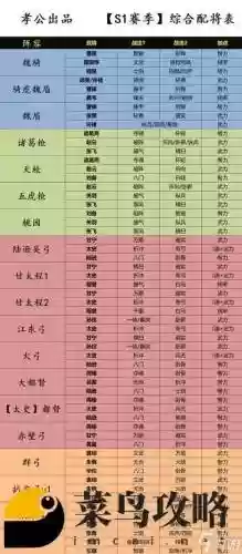三国志2强力阵容怎么搭配插图