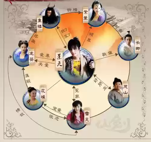 仙剑3阵容插图1