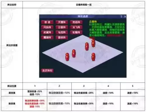 梦幻西游手游阵法价格插图