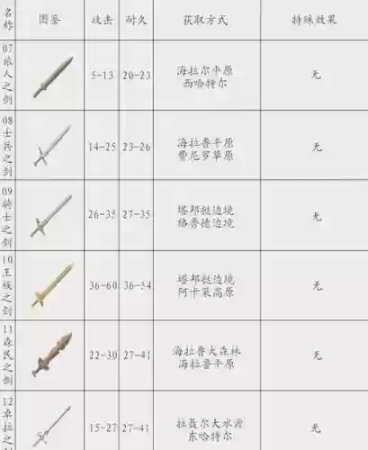 冒险者传说武器图鉴_1插图