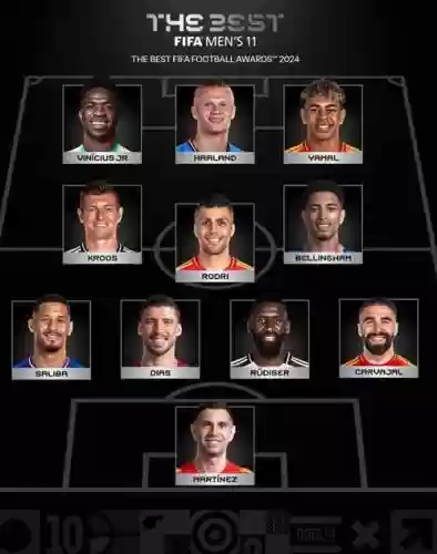 fifa年度阵容插图1