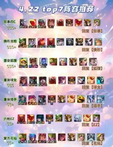 峡谷阵容大全插图