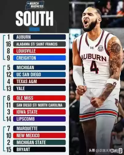 ncaa阵容分析插图1