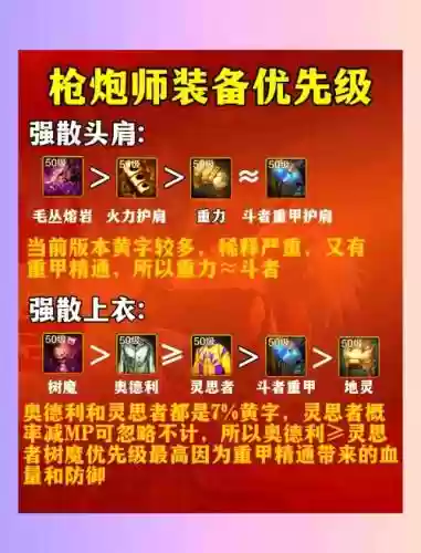 女枪炮装备属性选择插图