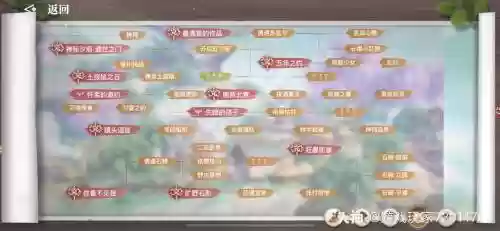 天谕四方之乱攻略插图