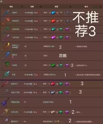 泰拉瑞亚中有什么武器好插图