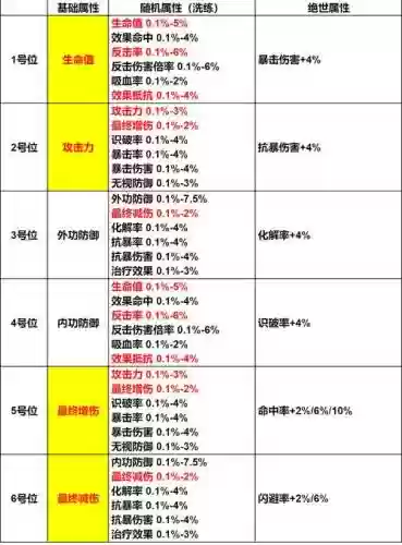 强火阵容插图1