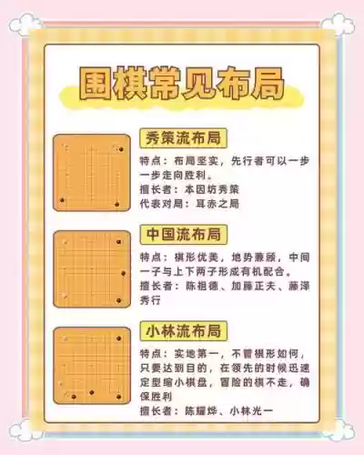 围棋阵容搭配图片插图